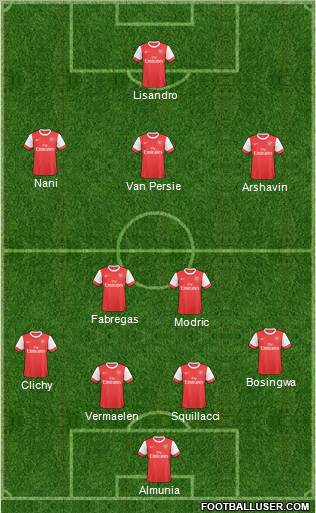 Arsenal Formation 2011