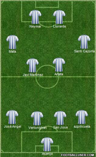 Málaga C.F. B Formation 2011