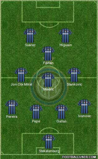 F.C. Internazionale Formation 2011