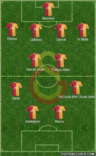 Galatasaray SK Formation 2011