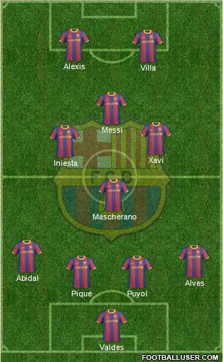 F.C. Barcelona Formation 2011