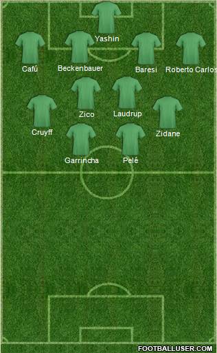 Dream Team Formation 2011