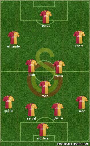 Galatasaray SK Formation 2011