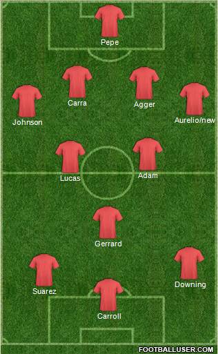 Dream Team Formation 2011