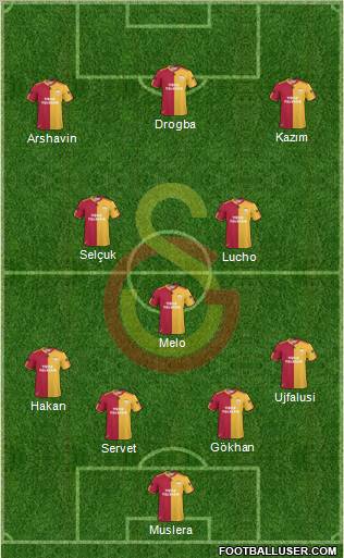 Galatasaray SK Formation 2011
