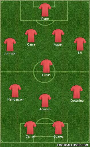 Dream Team Formation 2011