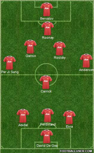 Manchester United Formation 2011