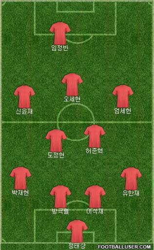 Dream Team Formation 2011