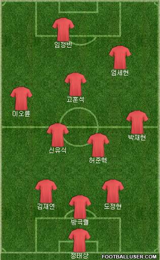 Dream Team Formation 2011