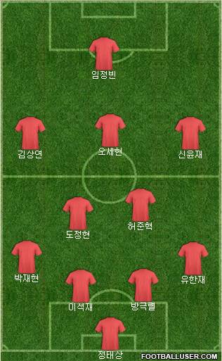 Dream Team Formation 2011
