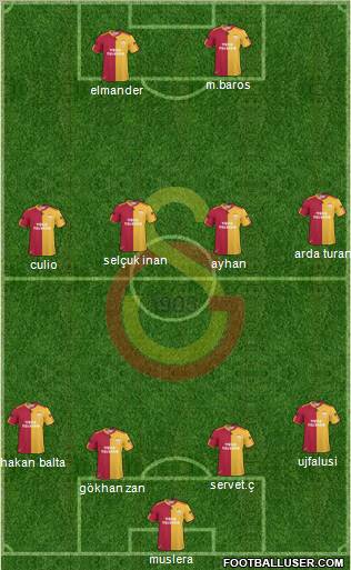 Galatasaray SK Formation 2011