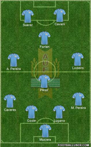 Uruguay Formation 2011