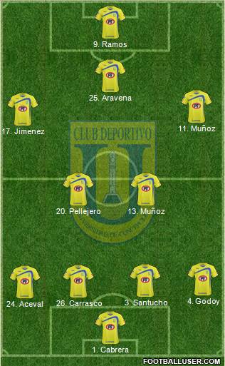 CCD Universidad de Concepción football formation