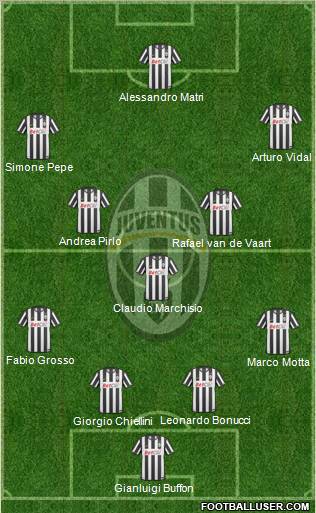 Juventus Formation 2011