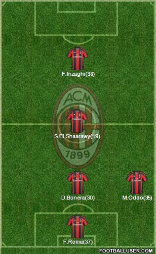 A.C. Milan Formation 2011