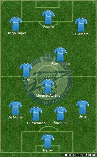 Zenit St. Petersburg Formation 2011