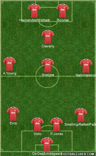 Manchester United Formation 2011