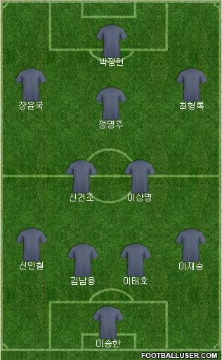 Dream Team Formation 2011