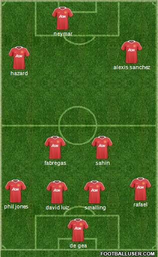 Manchester United Formation 2011