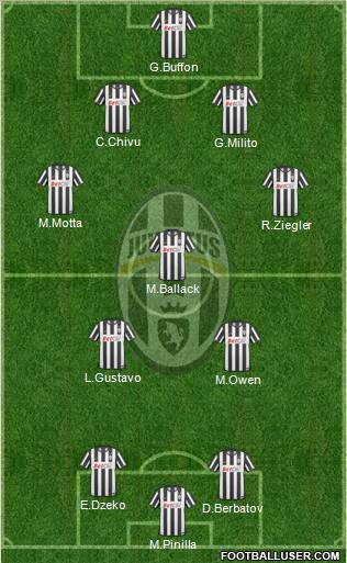 Juventus Formation 2011
