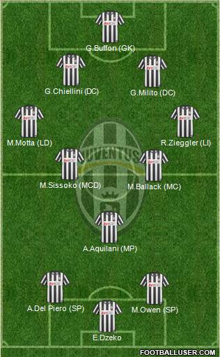 Juventus Formation 2011