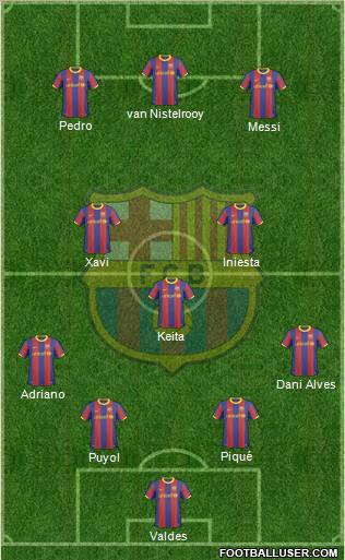 F.C. Barcelona Formation 2011