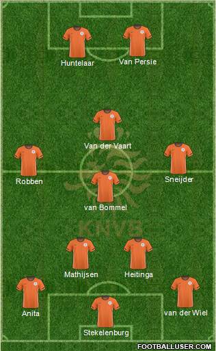 Holland Formation 2011