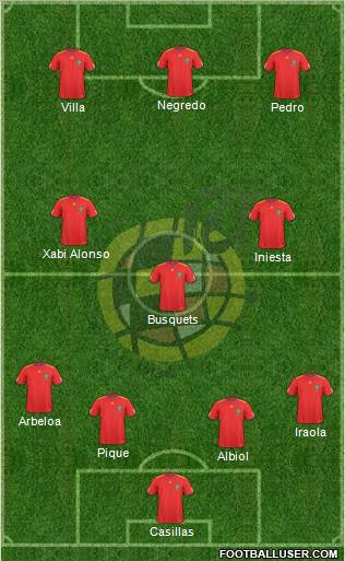 Spain Formation 2011