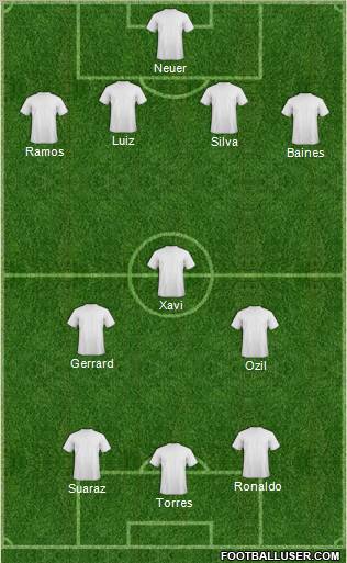 Dream Team Formation 2011