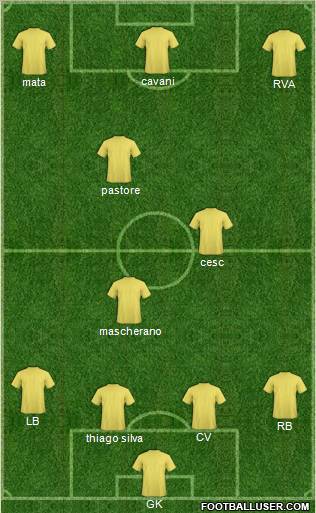Dream Team Formation 2011