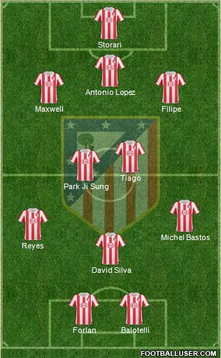 C. Atlético Madrid S.A.D. Formation 2011