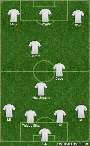Dream Team Formation 2011