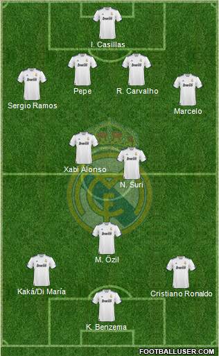 Real Madrid C.F. Formation 2011