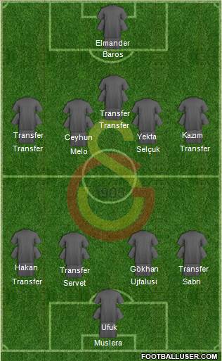 Galatasaray SK Formation 2011