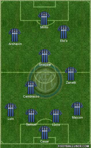F.C. Internazionale Formation 2011
