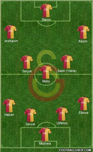 Galatasaray SK Formation 2011