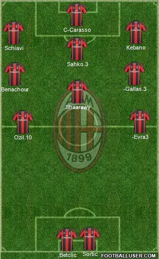 A.C. Milan Formation 2011