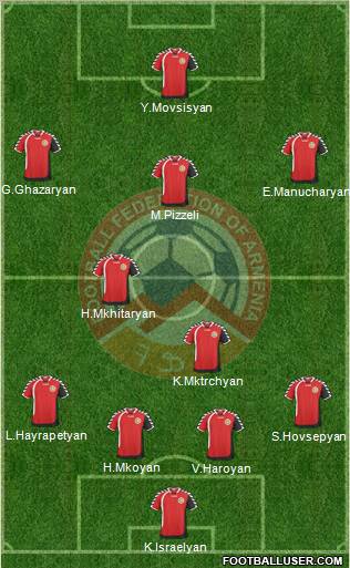 Armenia Formation 2011