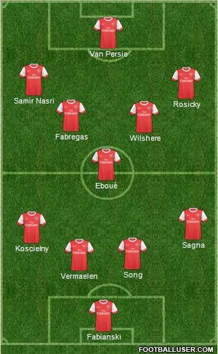 Arsenal Formation 2011