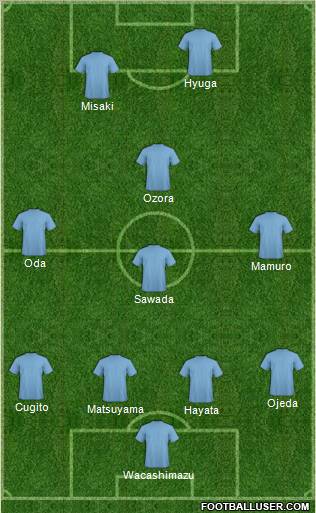 Dream Team Formation 2011