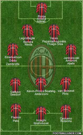 A.C. Milan Formation 2011