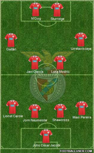 Sport Lisboa e Benfica - SAD Formation 2011