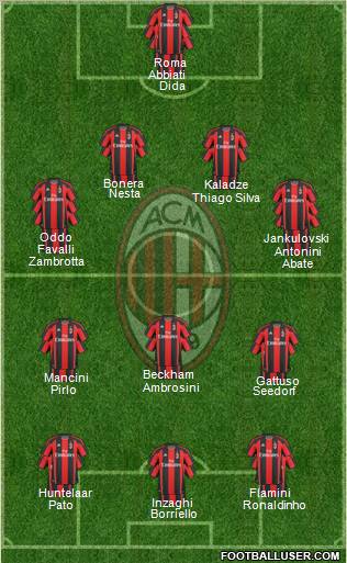 A.C. Milan Formation 2011