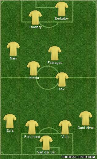 Dream Team Formation 2011