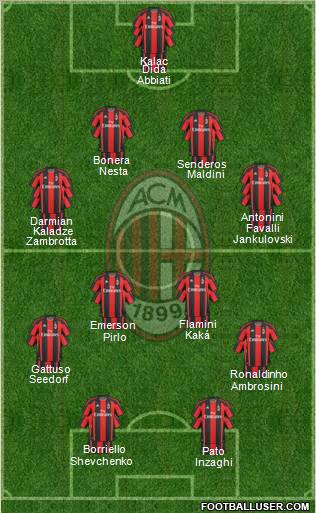 A.C. Milan Formation 2011