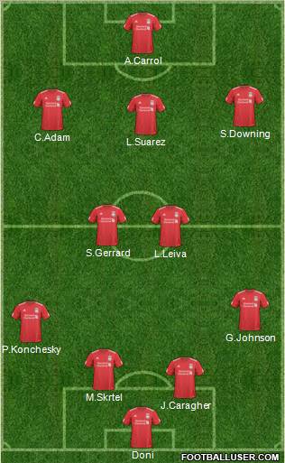 Liverpool Formation 2011