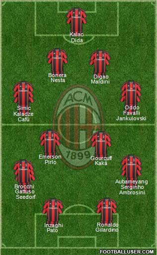 A.C. Milan Formation 2011