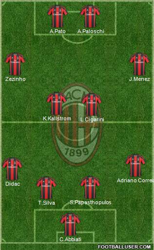 A.C. Milan Formation 2011