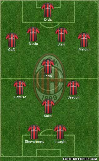 A.C. Milan 4-4-2 football formation