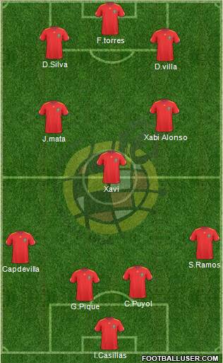Spain Formation 2011